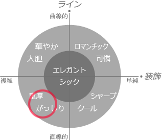 デザインスケール上の太い指言語イメージ領域